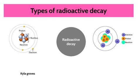 Radioactive decay types by Kyla G on Prezi