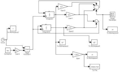 Simulink Block Diagrams For Generating Pk Data Scientific Figure On