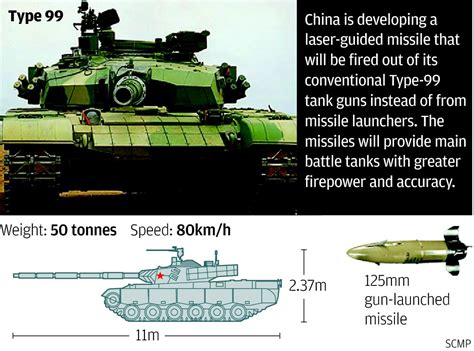 China develops laser-guided tank missile | South China Morning Post