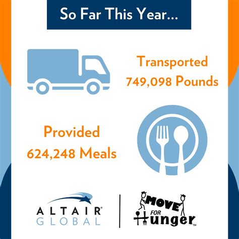 altair global  linkedin altaircares hungerawarenessmonth
