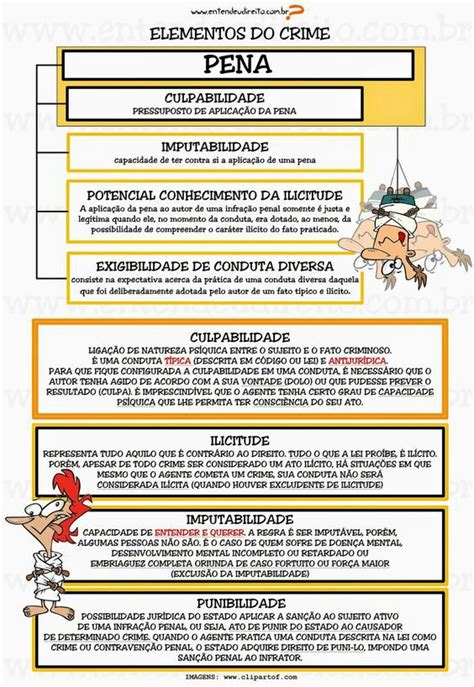 Mapa Mental Direito Penal Elementos Do Crime Pena Direito Penal I