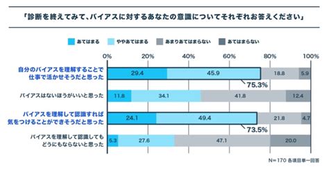 ミイダスのバイアス診断ゲームとは？活用して優秀な人材を採用する方法を紹介