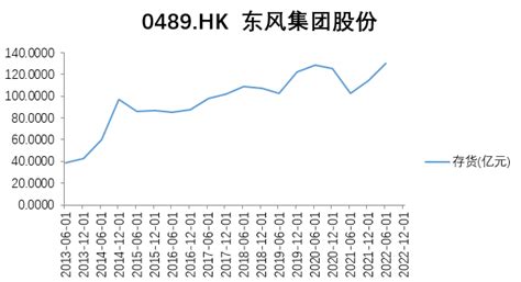 东风汽车清仓式降价56款车型享补贴、最高降9万合资车难卖、前2月销量近腰斩搜狐汽车搜狐网