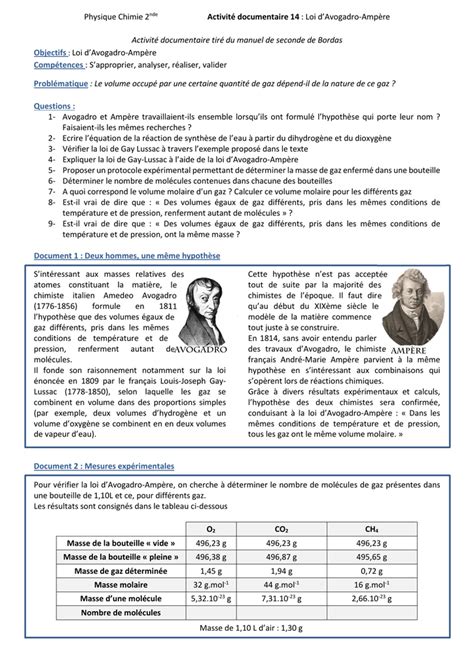 activité documentaire physique chimie seconde