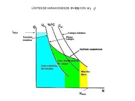 Tensión aplicada al motor Fuerza contraelectromotriz Cupla desarrollada