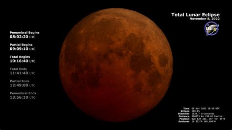 NASA SVS | November 8, 2022 Total Lunar Eclipse: Telescopic View