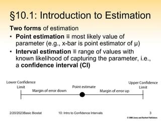 Basics Of Confidence Intervals PPT