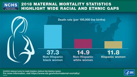 CDC Releases Maternal Mortality Data for First Time Since 2007 – OPQIC