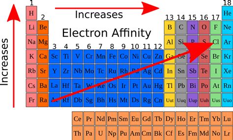 Ag Periodic Table Wiki | Cabinets Matttroy