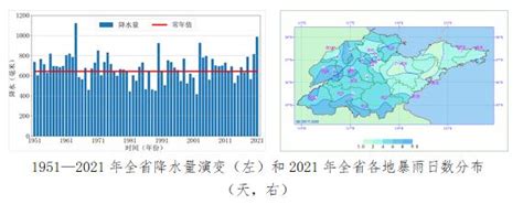 石家庄历年降雨量石家庄市年平均降水量石家庄最大降水量记录第2页大山谷图库