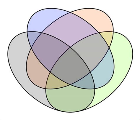 Blank 4 Circle Venn Diagram 4 Venn Diagram