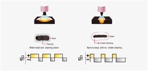 The key difference between AC and DC Tig Welding