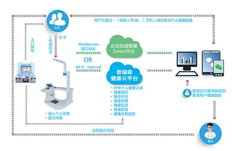 智慧养老解决方案