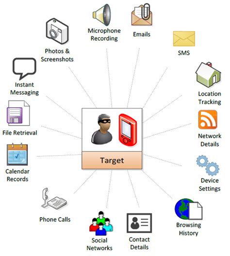 Hide And Seek Tracking Nso Groups Pegasus Spyware To Operations In 45