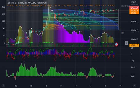 Btc Sell For KUCOIN BTCUSDT By Deepakozaa22 TradingView