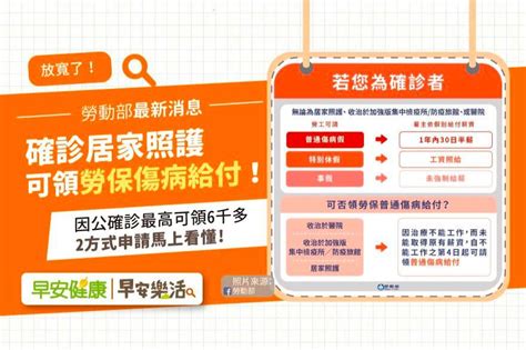 因公確診可領全薪，勞保傷病給付最高逾6千元！確診勞工必看2方式申請＋試算