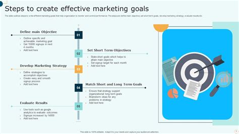 Marketing Goals Powerpoint PPT Template Bundles