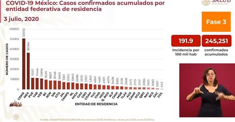 Hay 77 mil 750 casos sospechosos de Covid 19 en México ya son 29 mil