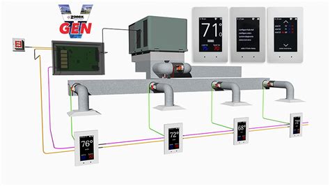 Zonex Systems Vrf Vav And Vvt Hvac Zoning Controls Commercial