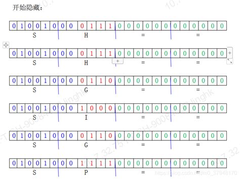 彻底搞懂base64加解密原理和隐写技术base64解码时间 Csdn博客