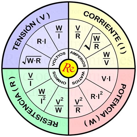 Formula De Calculo De Potencia Electrica Printable Templates Free