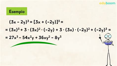Prodotti Notevoli Somma Di Due Monomi Per La Loro Differenza Cubo Di
