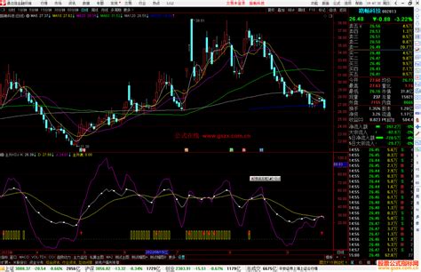 通达信主升kdj指标公式源码副图 通达信公式 公式网