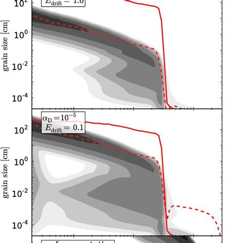 Vertically Integrated Dust Surface Density Distribution After 5 Myrs Of