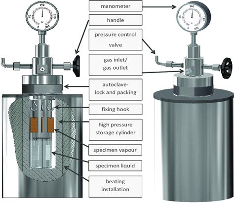 Experimental Set Up Of Laboratory Corrosion Experiment Autoclaves