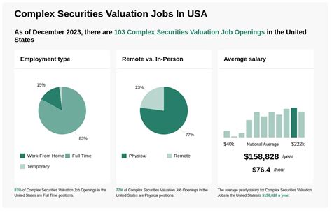 124 Complex Securities Valuation Jobs Jul 2024