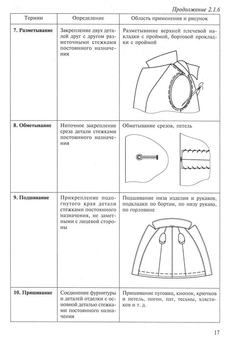 Ручные стежки и строчки Технологические параметры элементов ниточных ...