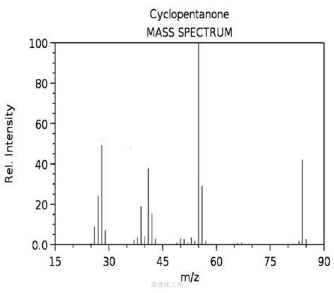 Cyclopentanone 120-92-3 wiki