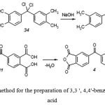 Development And Optimization Of Producing