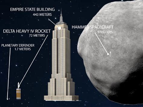 Nasas Plan To Save Earth From Killer Asteroid Bennu