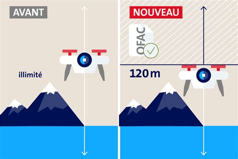 Ce Que La Nouvelle R Glementation Sur Les Drones Signifie Pour Les Pme