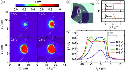 Cg Tc Seccm Imaging Of Carrier Transport Across An Individual Step Edge