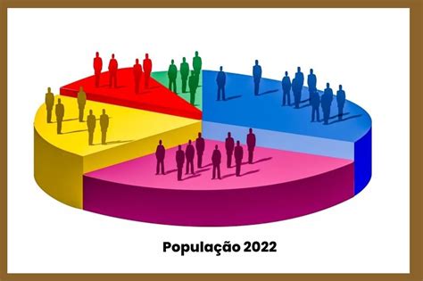 Assinale A Alternativa Incorreta Acerca Do Censo Demográfico Do Ibge