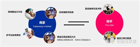 聚合外卖（运力）——快达聚合外卖平台的黑马 知乎