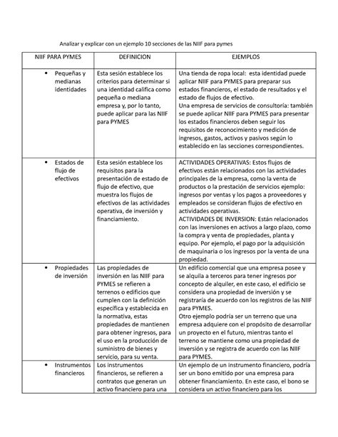 Analizar Y Explicar Con Un Ejemplo Secciones De Las Niif Para Pymes