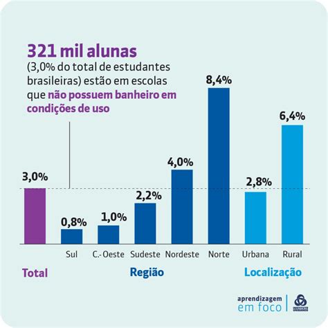 Pobreza Menstrual é Tema Das Escolas Instituto Unibanco