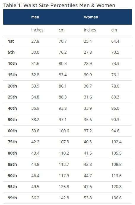 Average Waist Size For Men And Women Waist Circumference Data