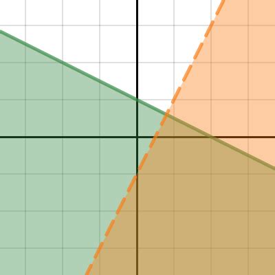 Desmos | Graphing Calculator