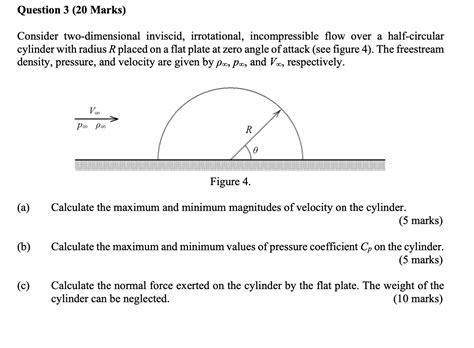 Solved Consider Two Dimensional Inviscid Irrotational Chegg