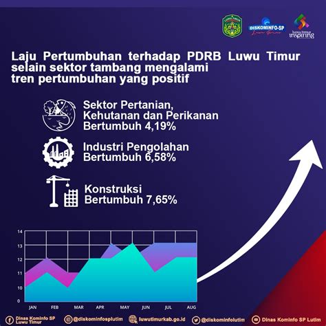 Penjelasan Kepala BPS Soal Pertumbuhan Ekonomi Lutim Tahun 2021 Info