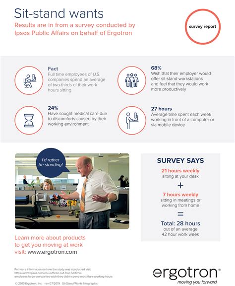 Infographic: Workers Want Choice