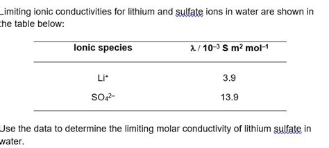 Solved Limiting Ionic Conductivities For Iithium And Sulfate Ions In Water Are Shown In The