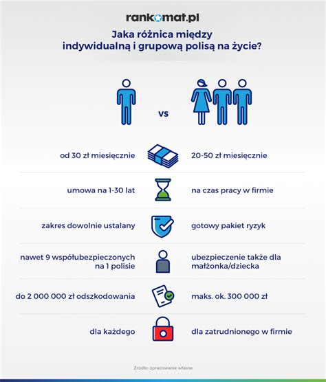 Grupowe Ubezpieczenie Na Ycie Rankomat Pl