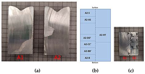 Metals Free Full Text Compositional Design And Thermal Processing