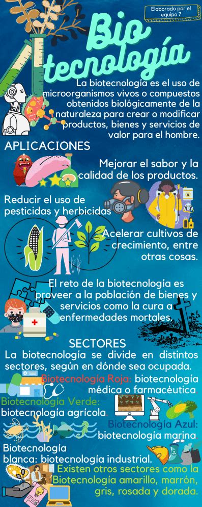 Infografía Biotecnología