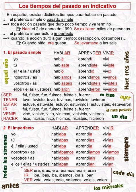 Preterito Vs Imperfecto Worksheet